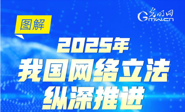 圖解 | 2025年，我國網(wǎng)絡立法縱深推進
